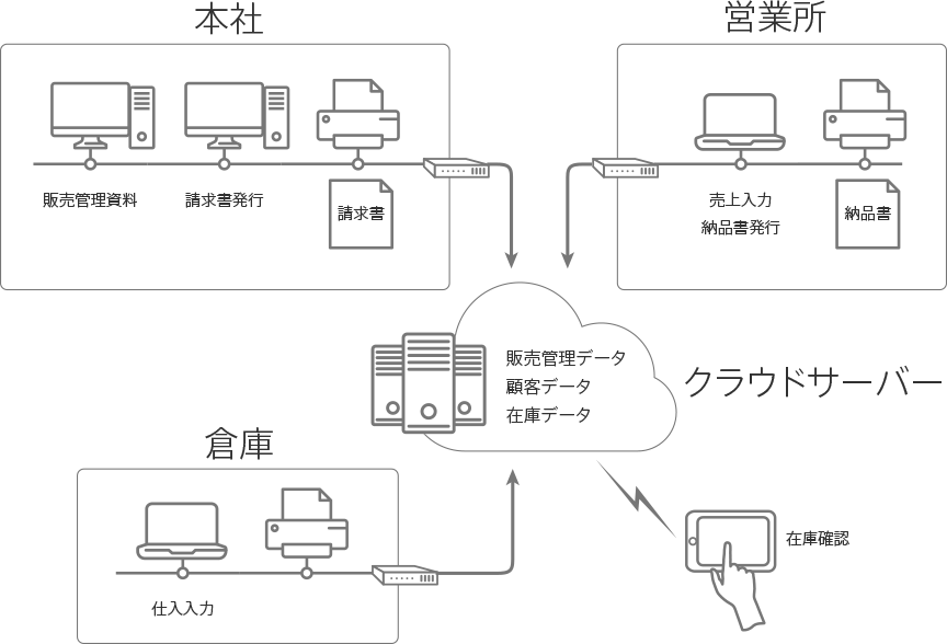 システム概要